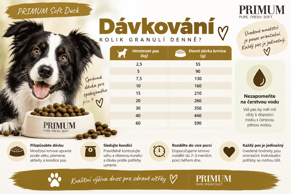 Primum_Soft_kachna_pruvodce_davkovanim_krmiva
